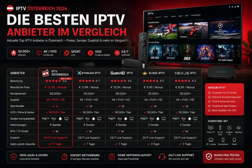 Streaming Österreich